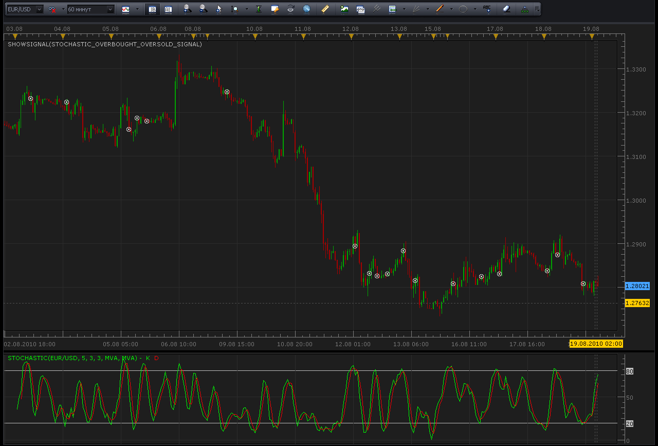 Stochastic_Overbought_Oversold_Signal.png