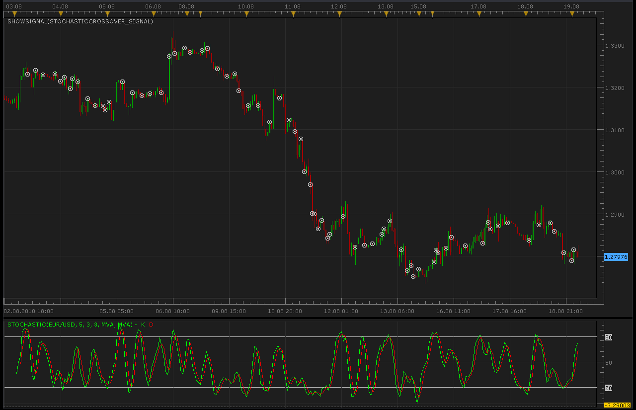 Stochastic_Crossover_Signal.png