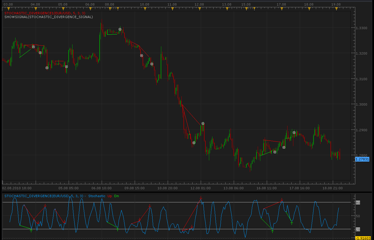 Stochastic_Divergence.png