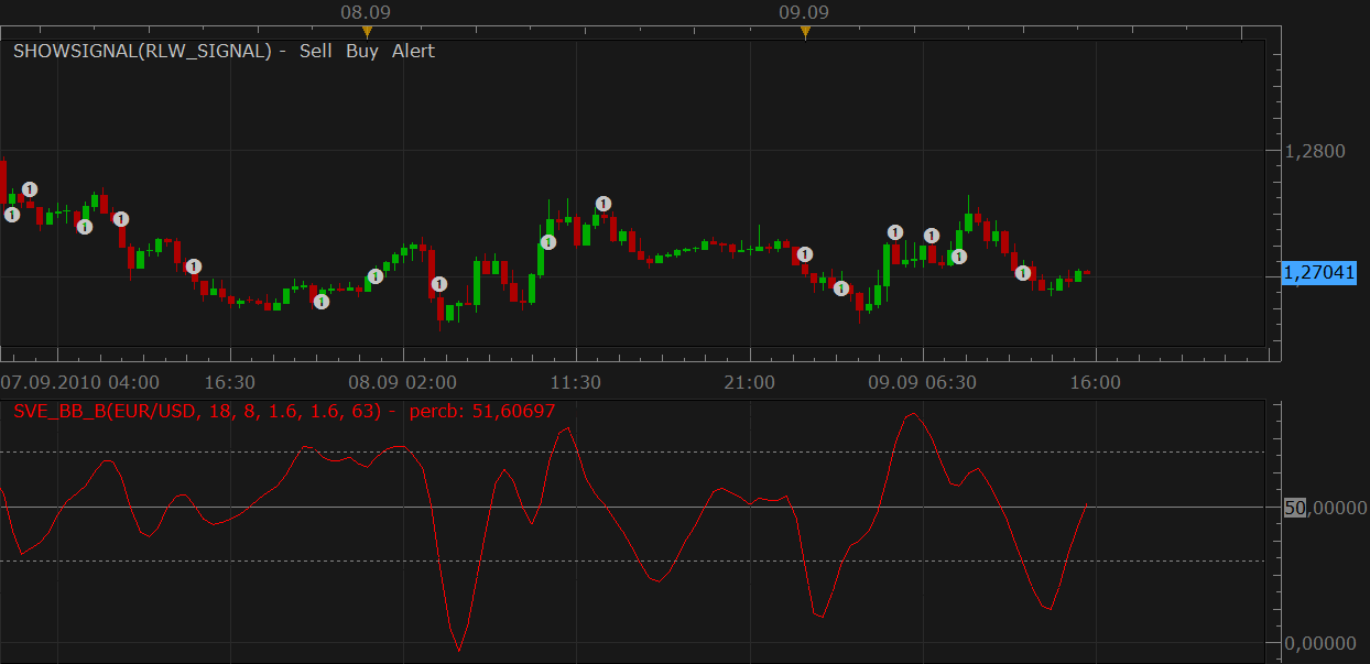sve_bb_signal.png