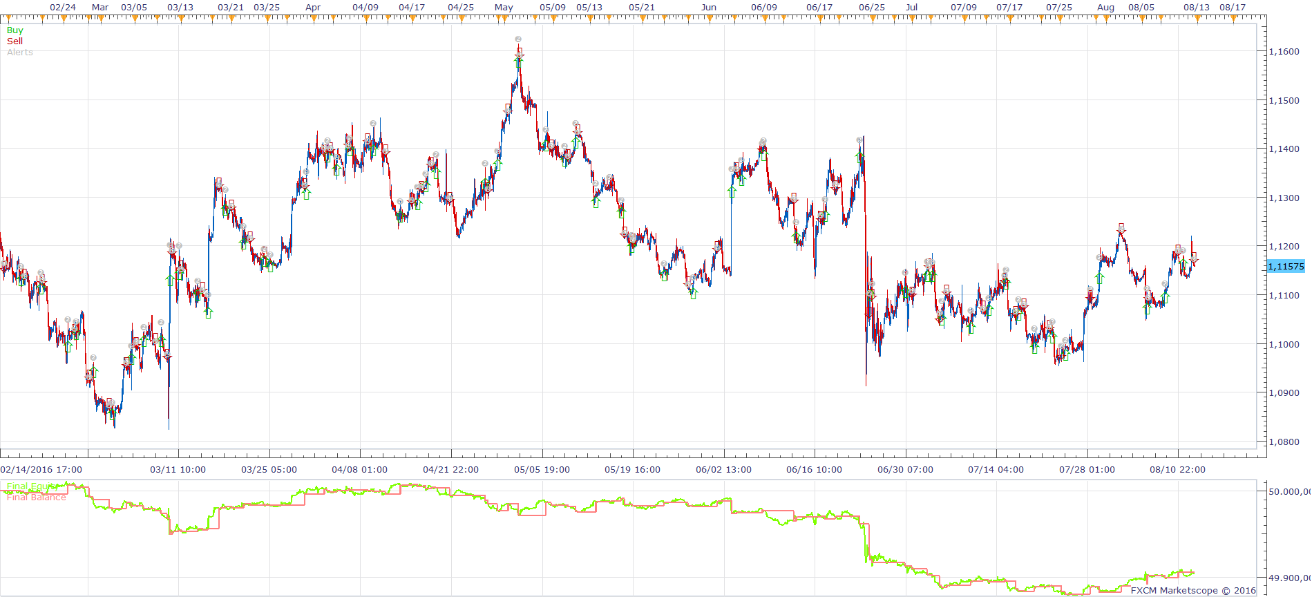 EURUSD H1 (09-26-2016 1133).png