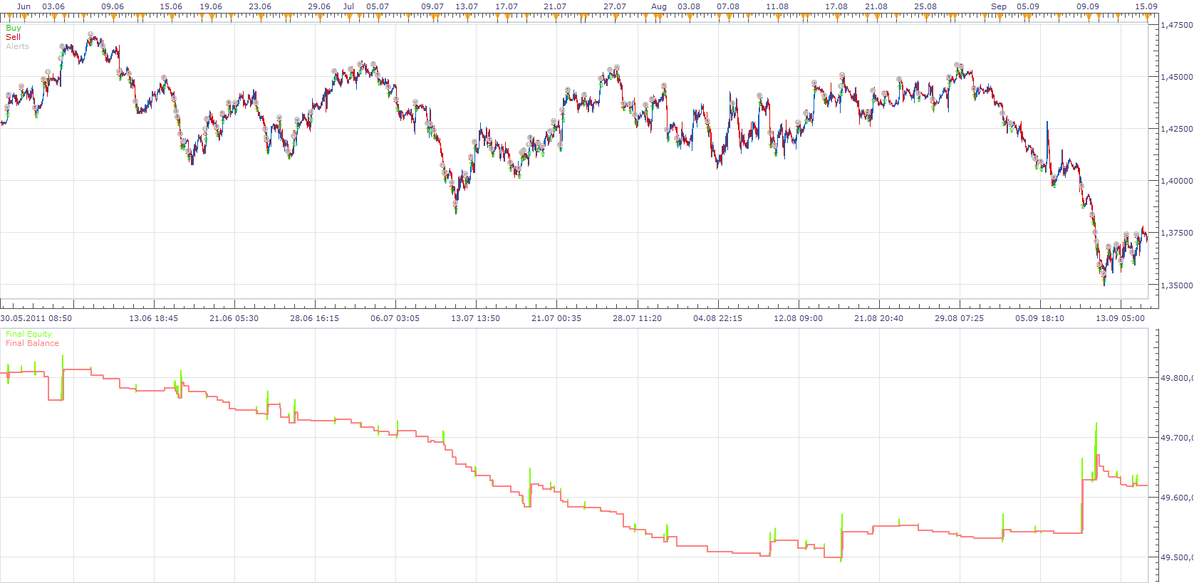 10 Day EMA System.png