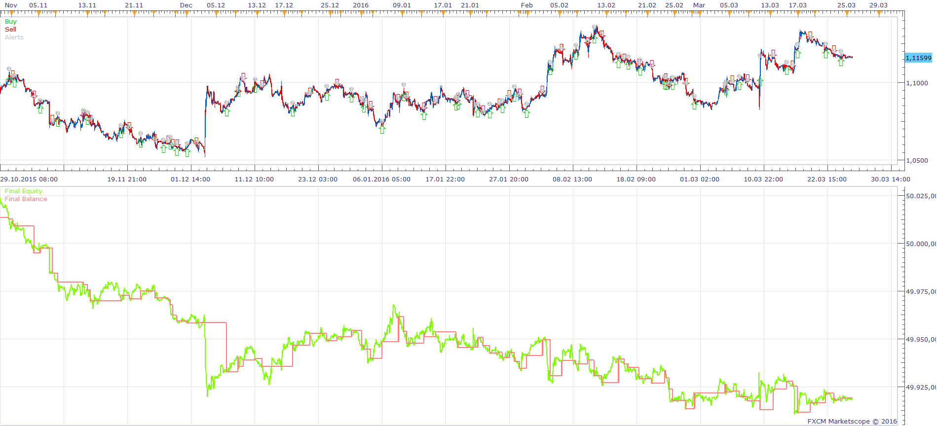 EURUSD H1 (03-30-2016 1316).png