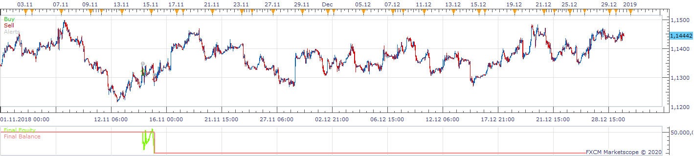 EURUSD H1 (10-12-2020 1022).png