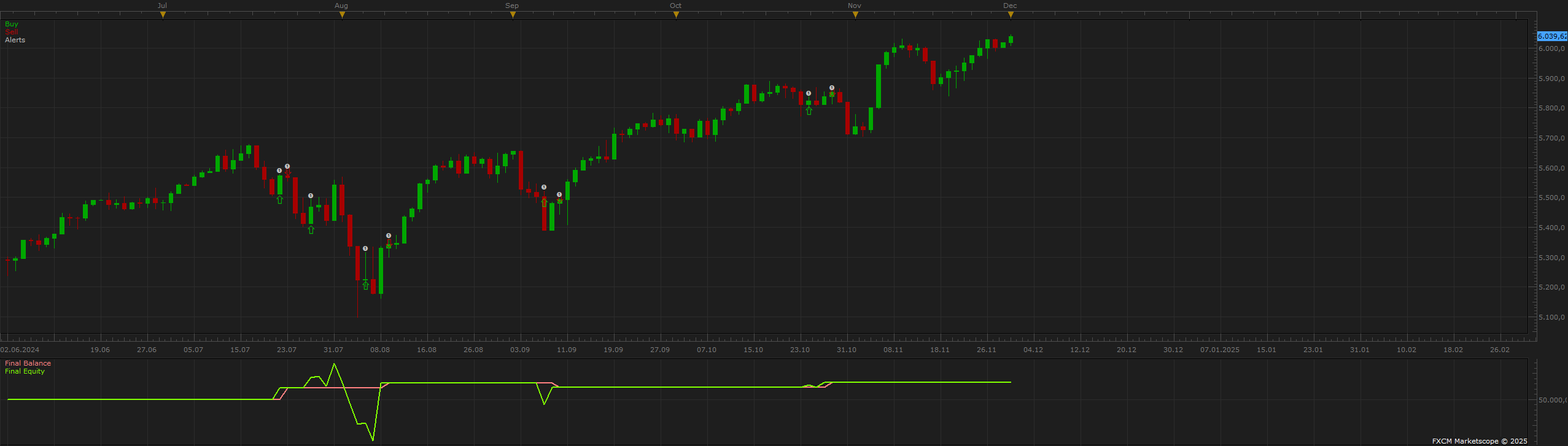 SPX500 D1 (01-06-2025 2247).png