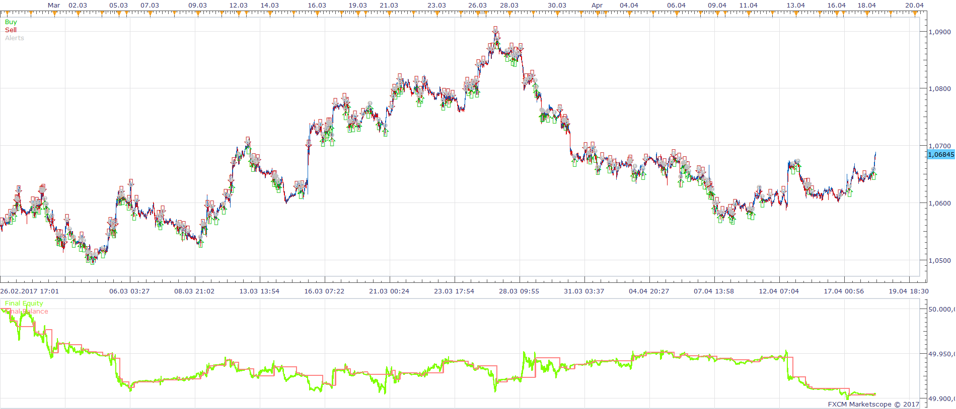 EURUSD m1 (10-03-2017 1215).png