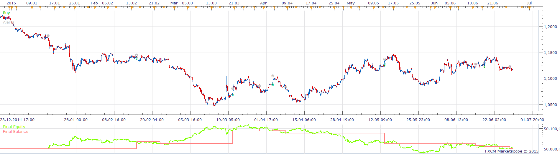 3xMACD Strategy.png