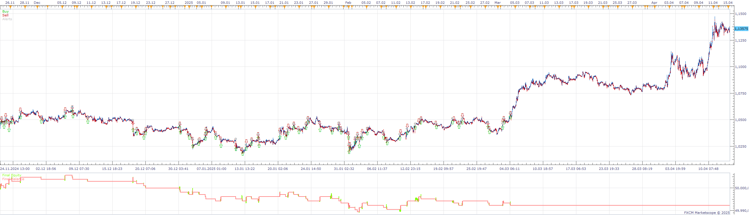 EURUSD m1 (06-05-2025 1246).png