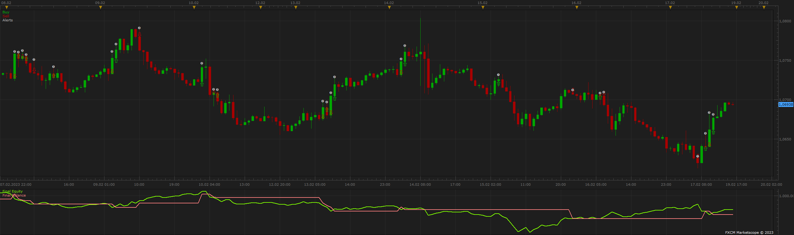 EURUSD H1 (04-14-2023 1910).png