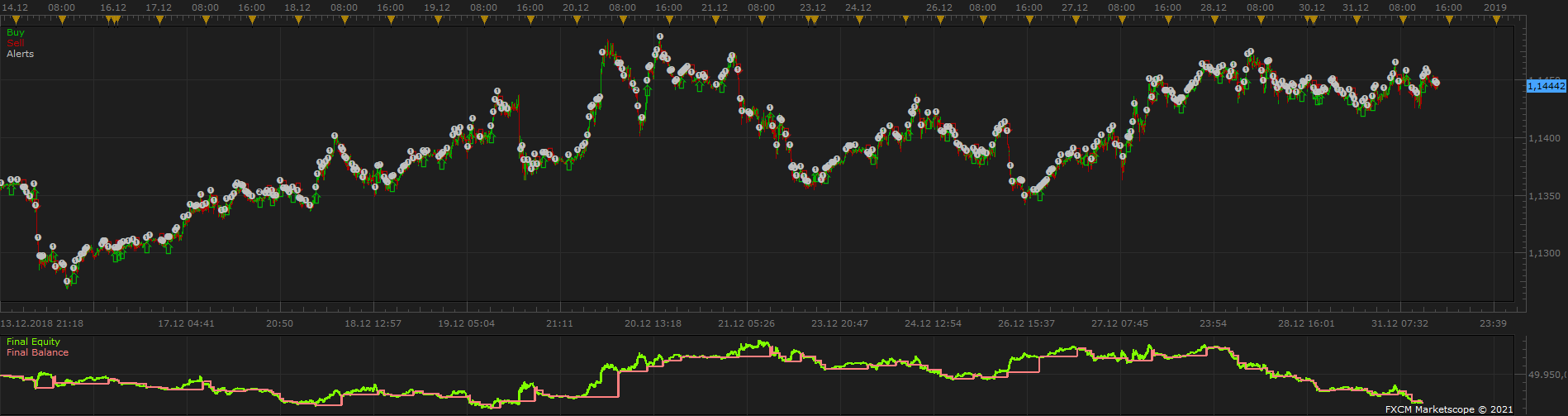 EURUSD m1 (01-11-2021 1221).png