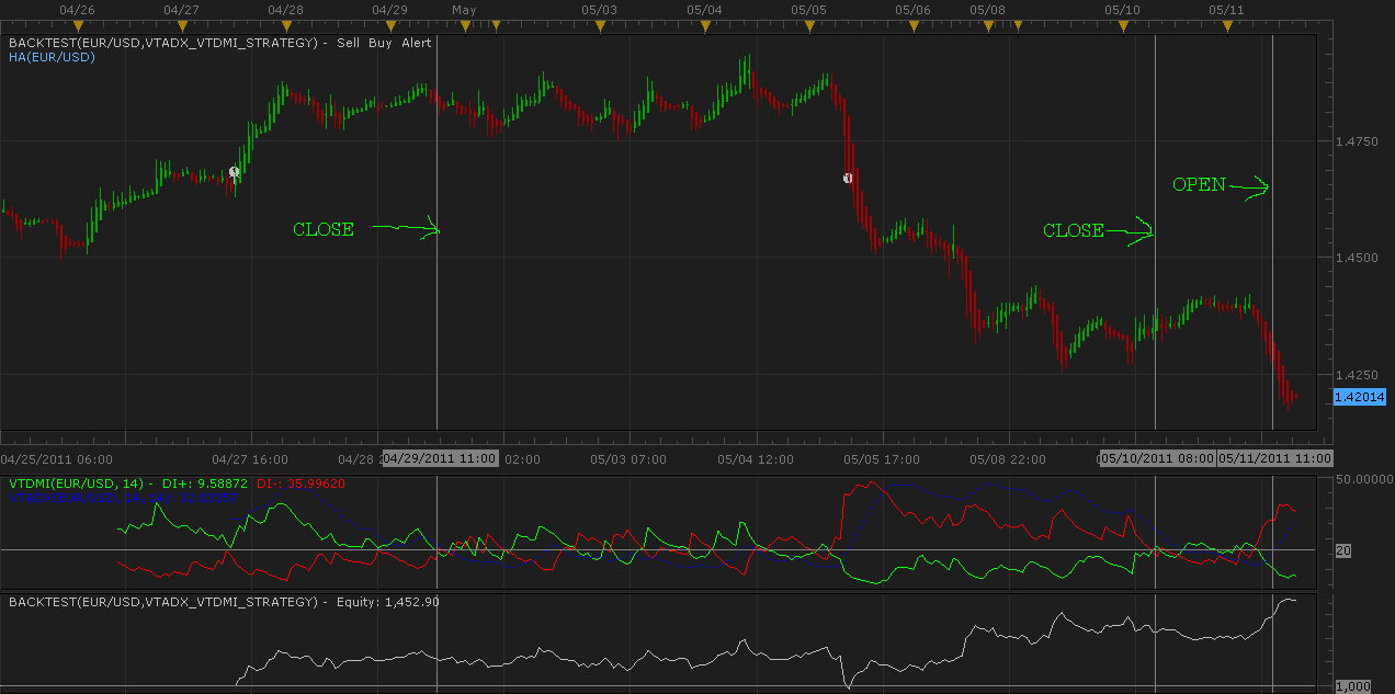 EURUSD_05-11-11.PNG