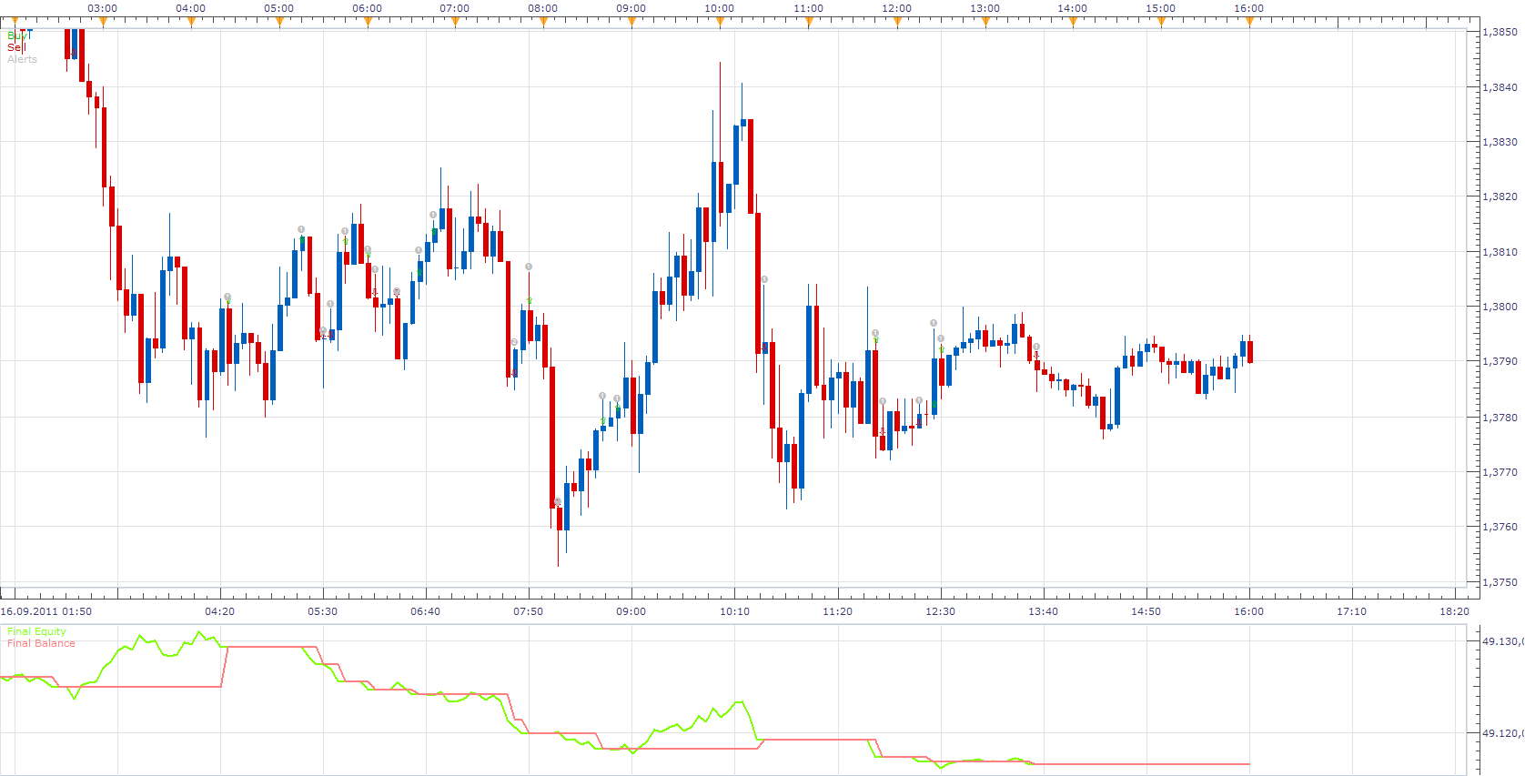 ADX DMI CCI Strategy.png