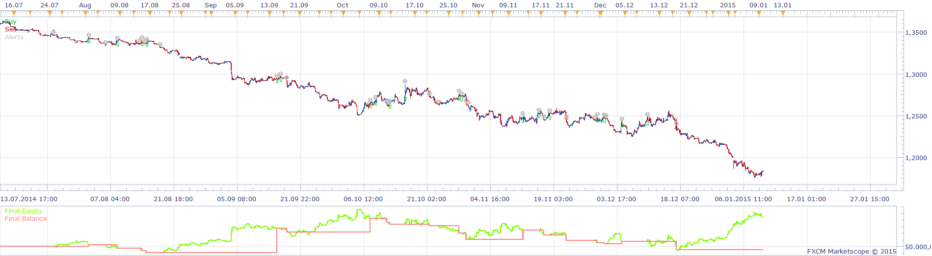 ADX FRACTAL STRATEGY.png