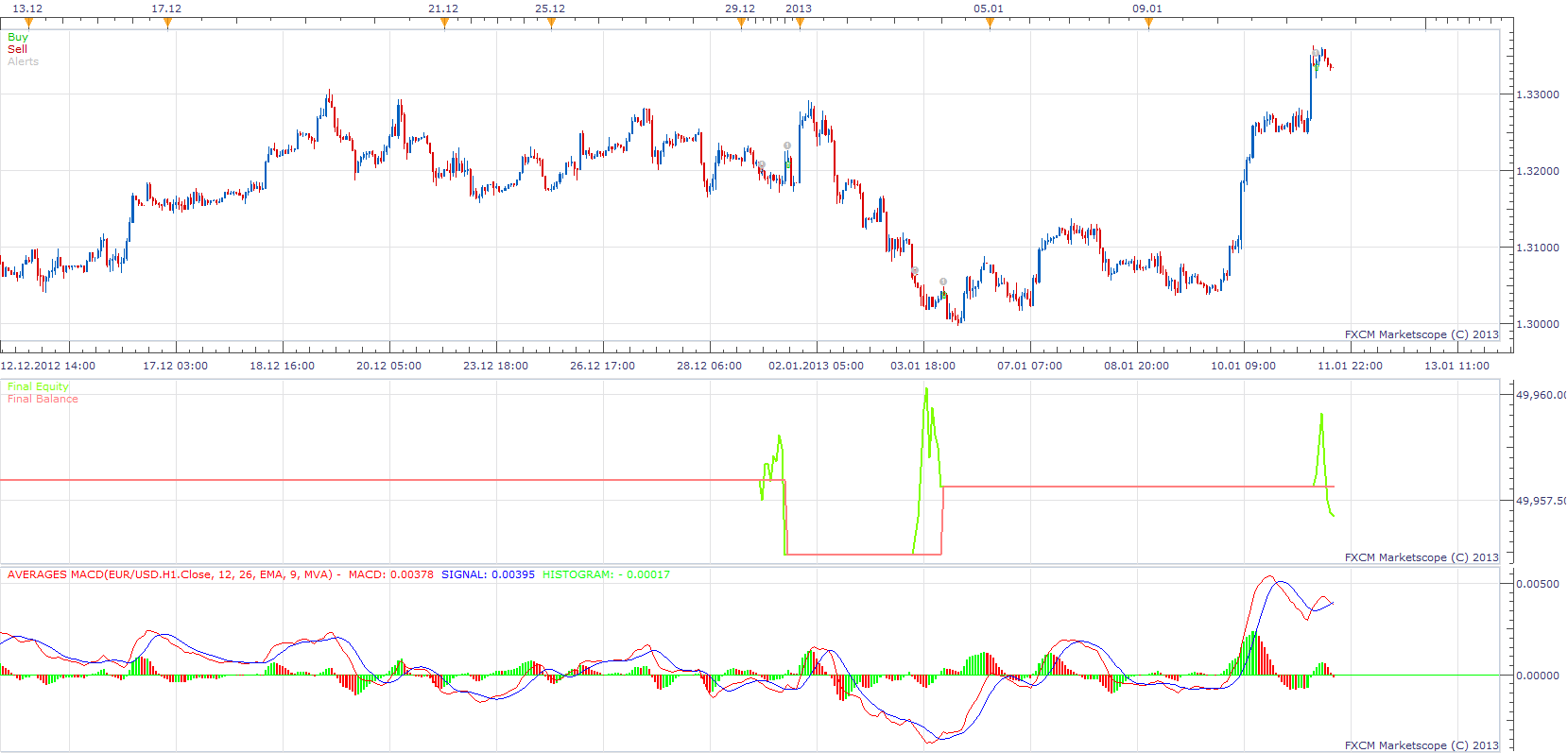 AEFI MACD Strategy.png