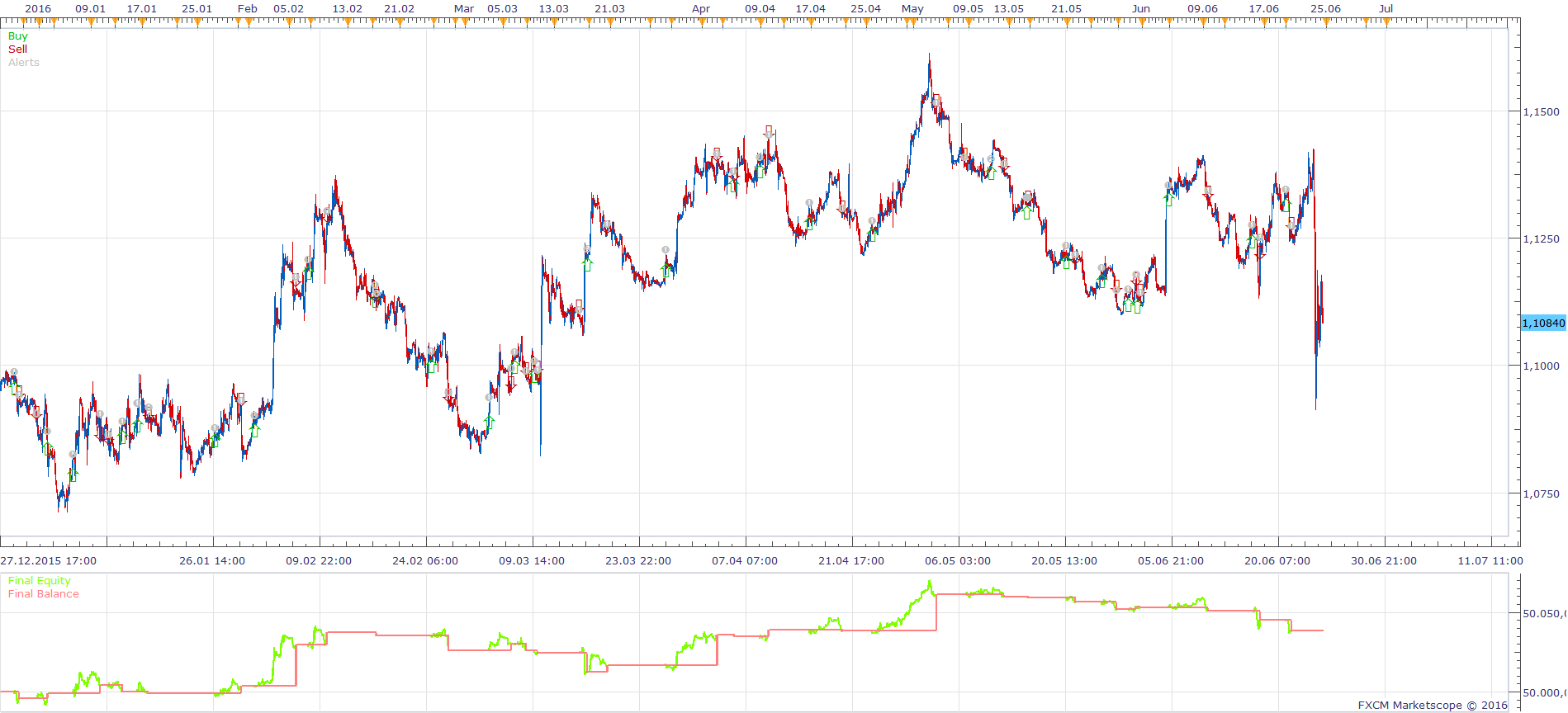 EURUSD H1 (07-01-2016 1410).png