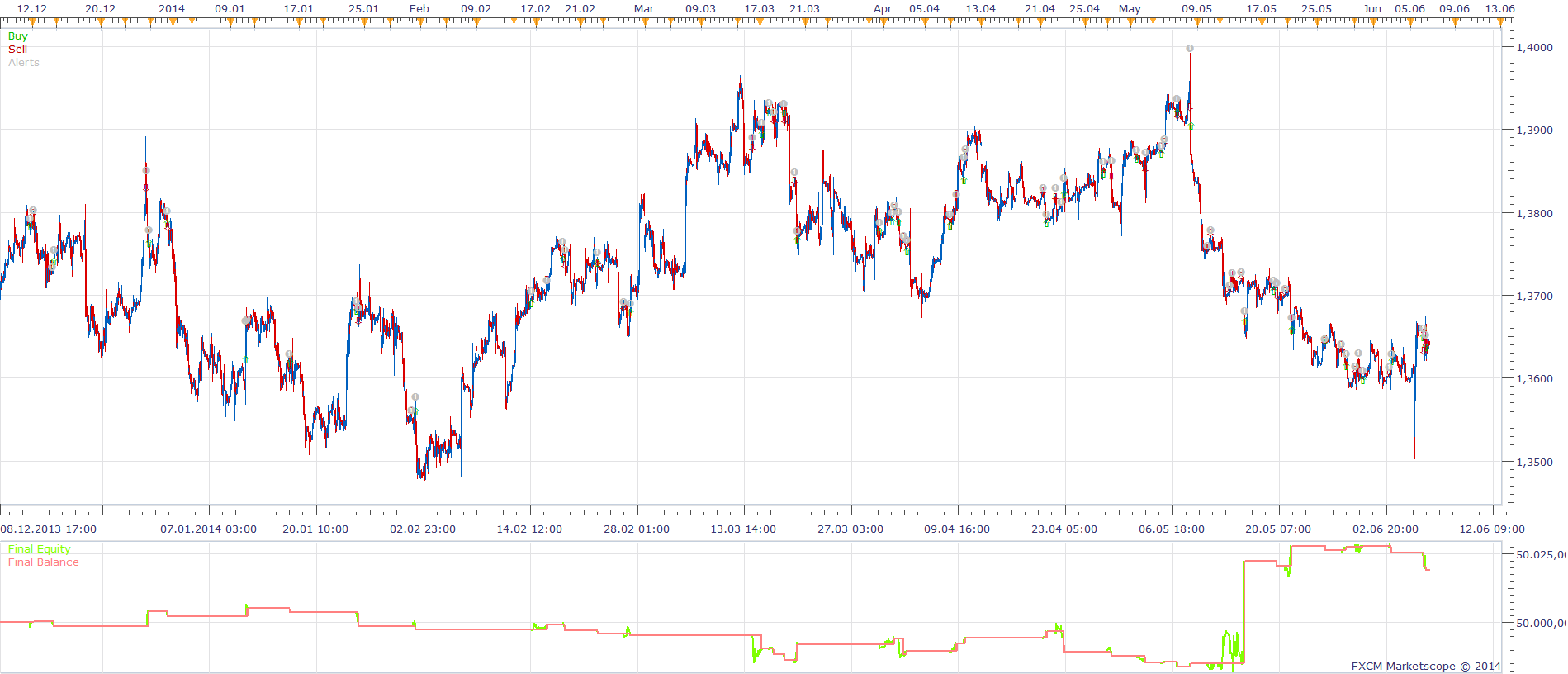 ANINA - STOCHASTIC STRATEGY.png