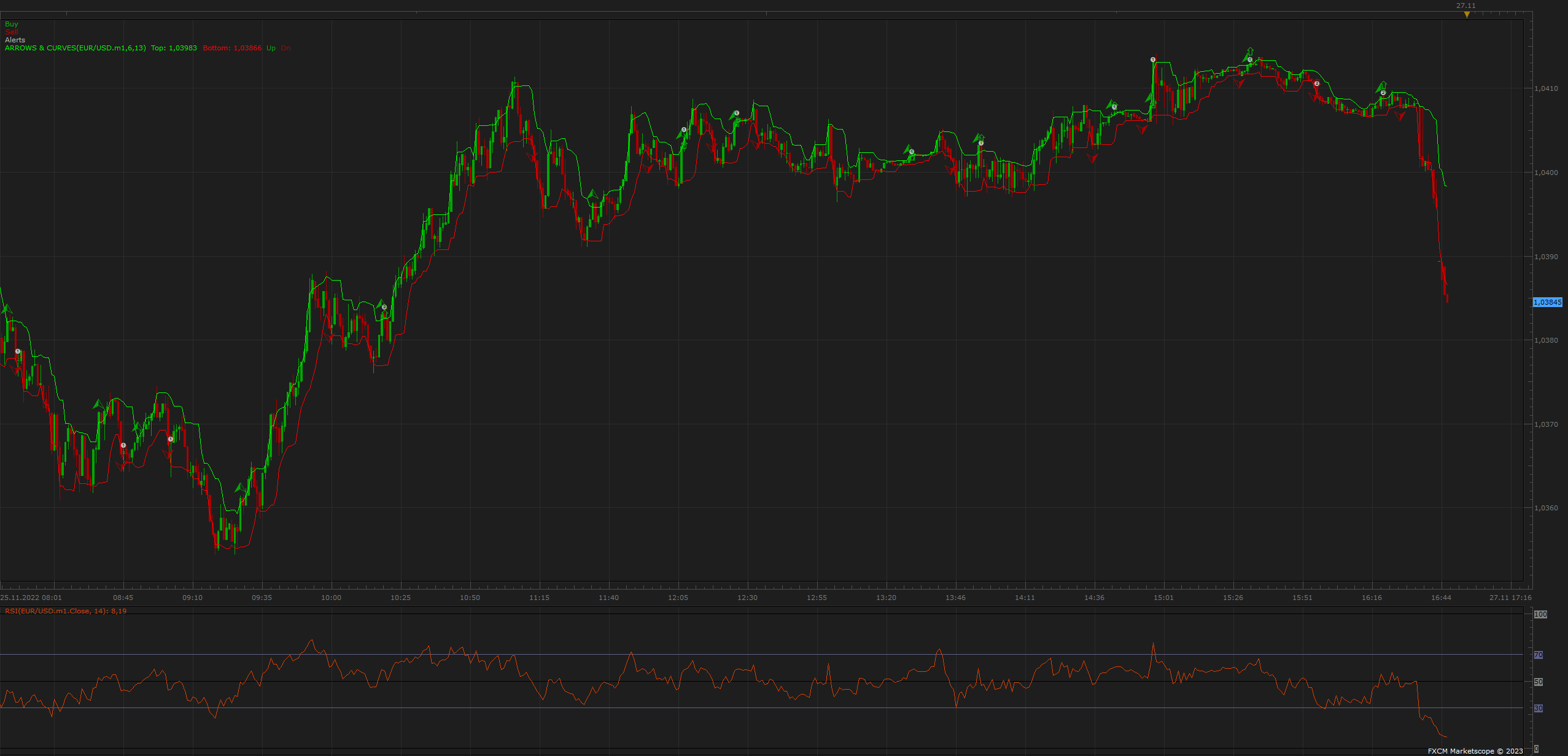 EURUSD m1 (01-15-2023 1031).png