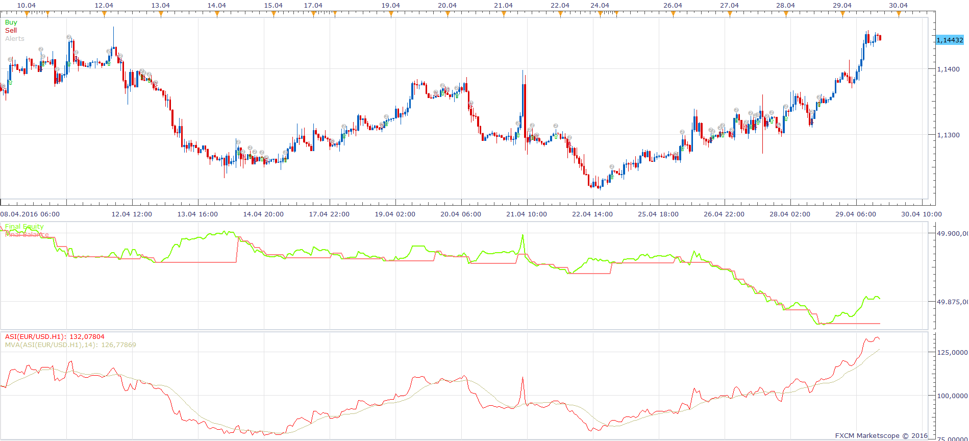 EURUSD H1 (05-04-2016 0957).png