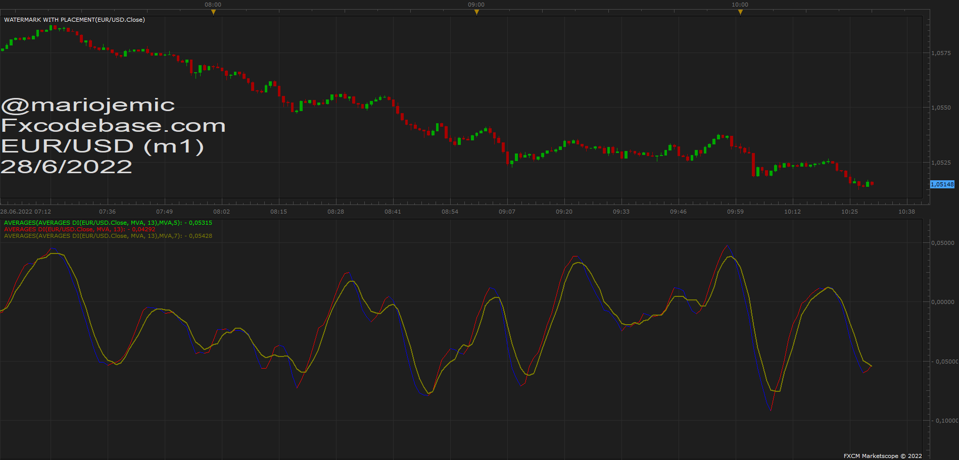 EURUSD m1 (06-28-2022 1630).png