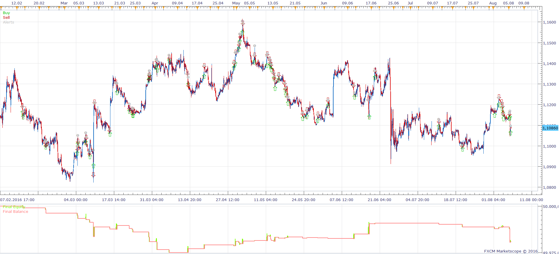 EURUSD H1 (08-09-2016 1009).png