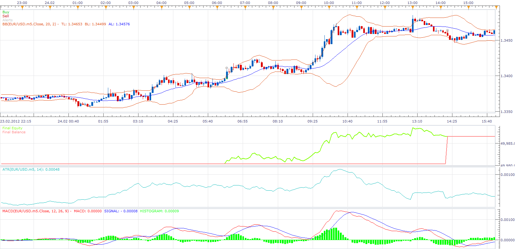 BB ATR MACD STRATEGY.png