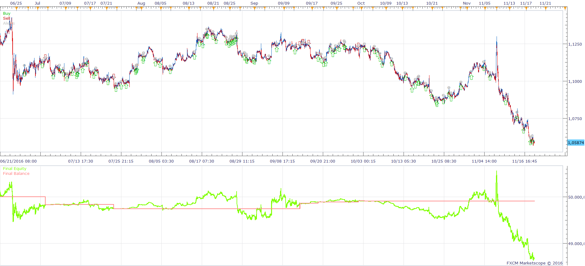 EURUSD m15 (11-22-2016 2225).png