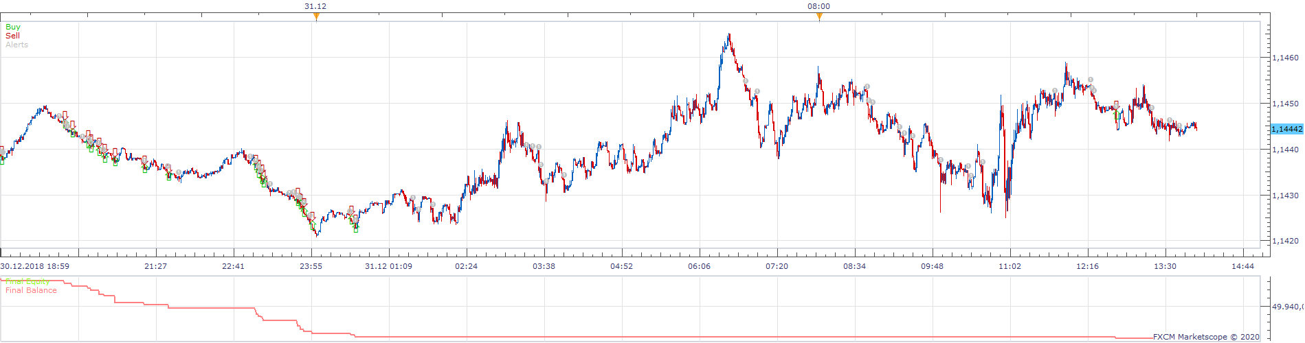 EURUSD m1 (02-25-2020 1436).png