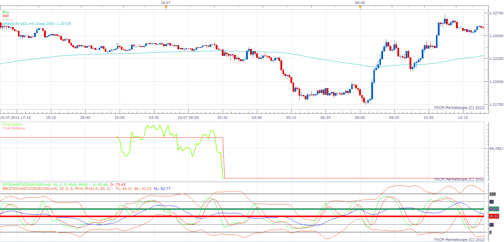 BB Stochastic MA Strategy.png
