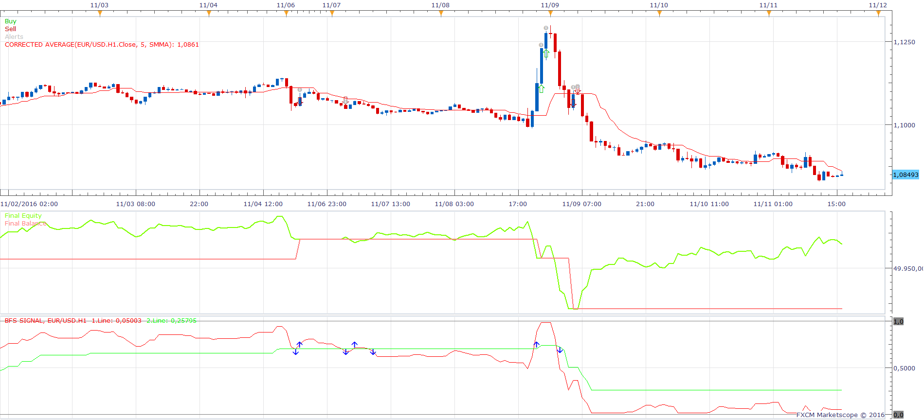 EURUSD H1 (11-15-2016 1217).png