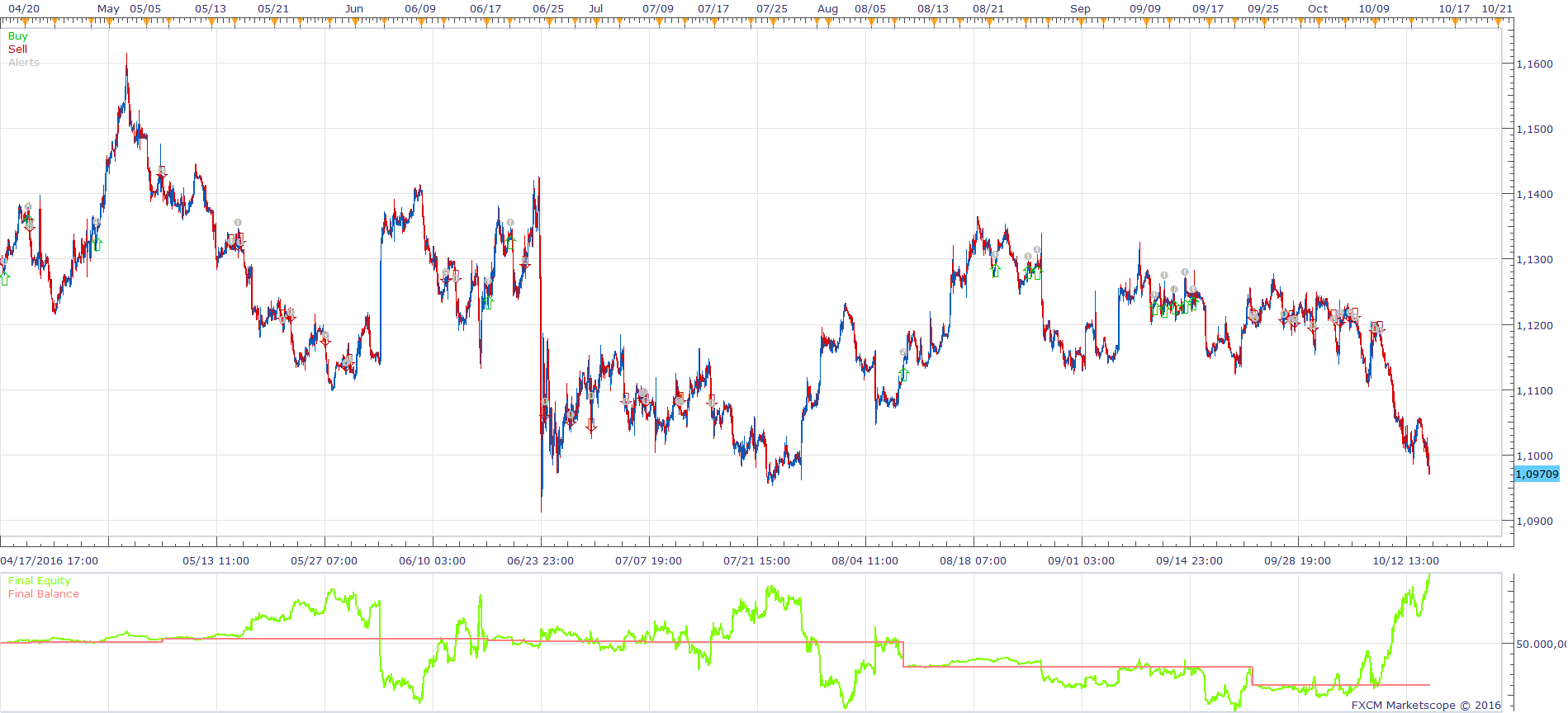EURUSD H1 (10-24-2016 1009).png
