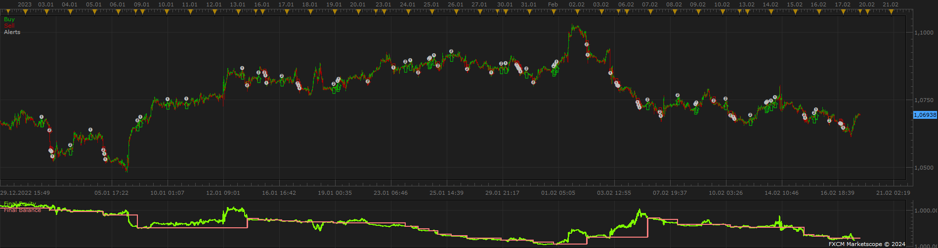 EURUSD m1 (04-12-2024 1222).png