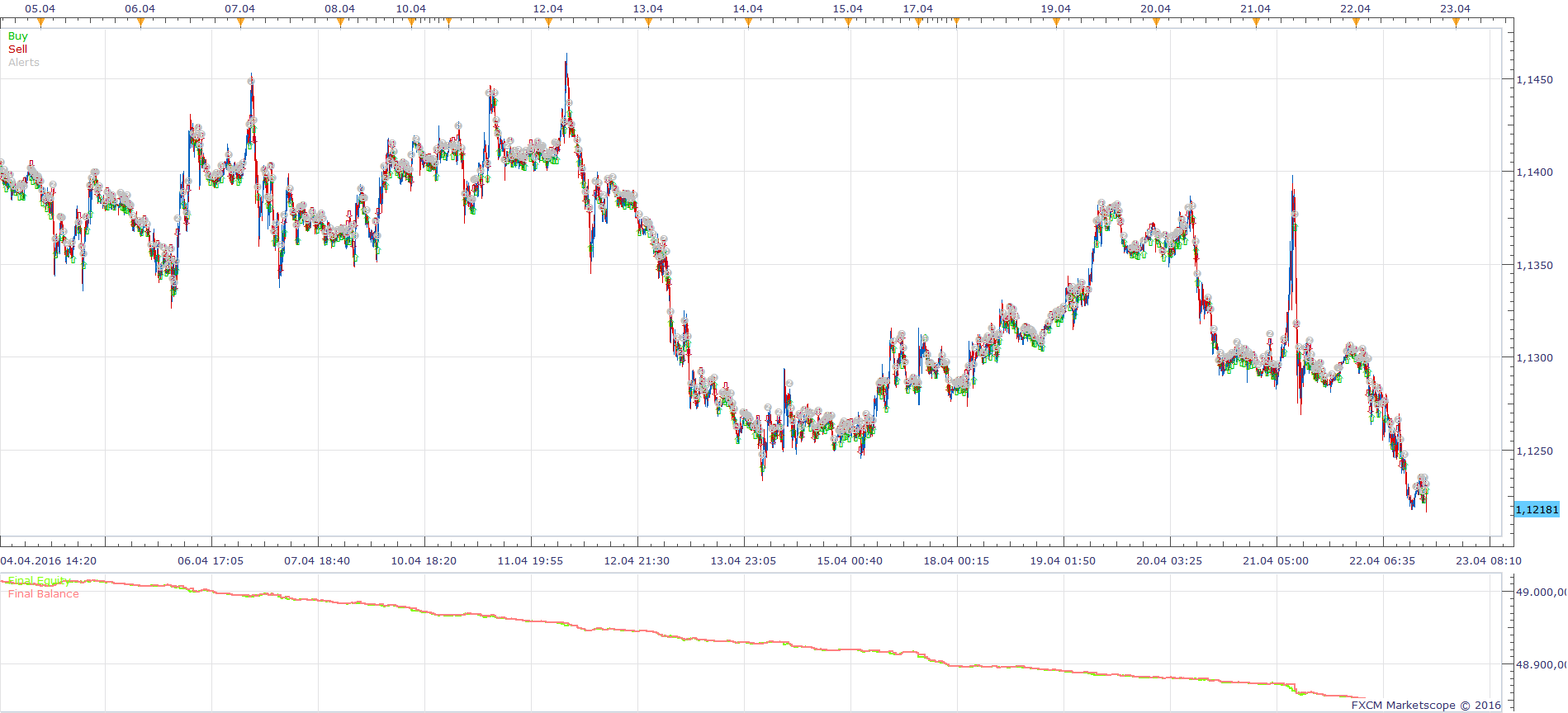 EURUSD m5 (05-01-2016 1458).png