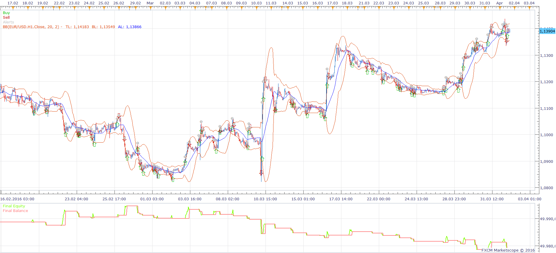 EURUSD H1 (06-03-2016 2030).png