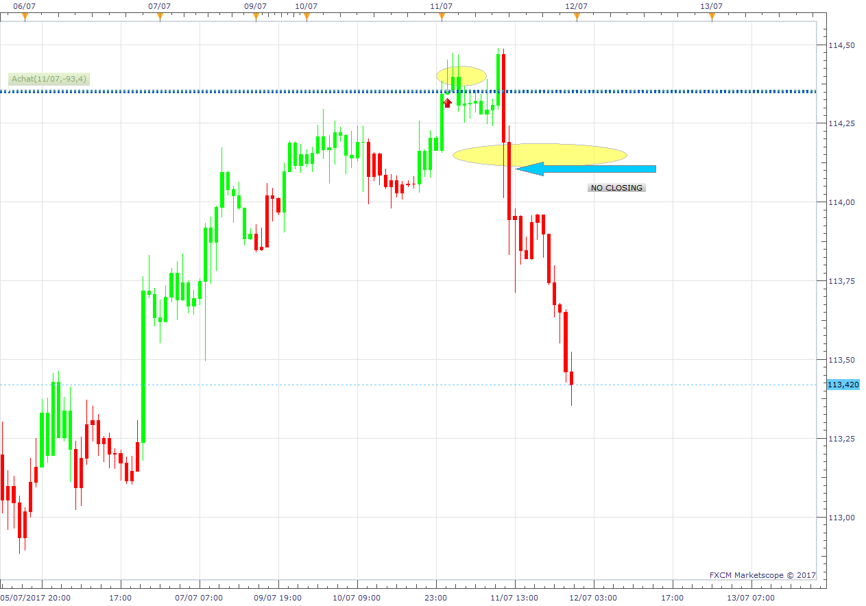 USDJPY H1 (07-12-2017 0923).png