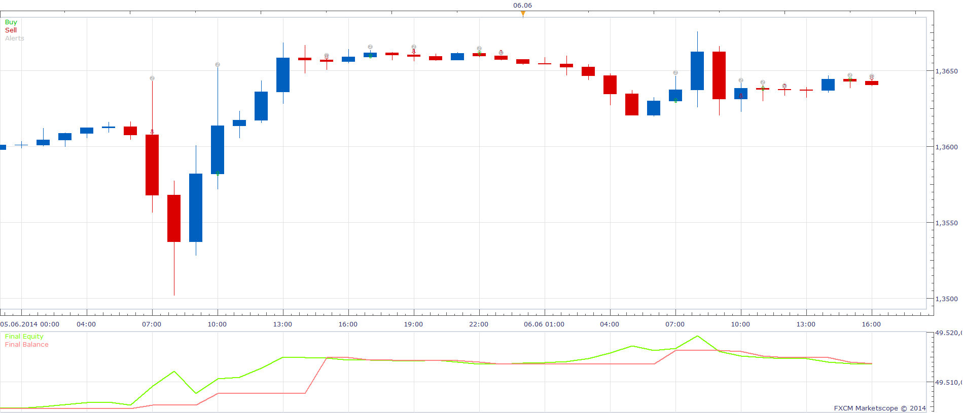 Candle Direction Strategy.png
