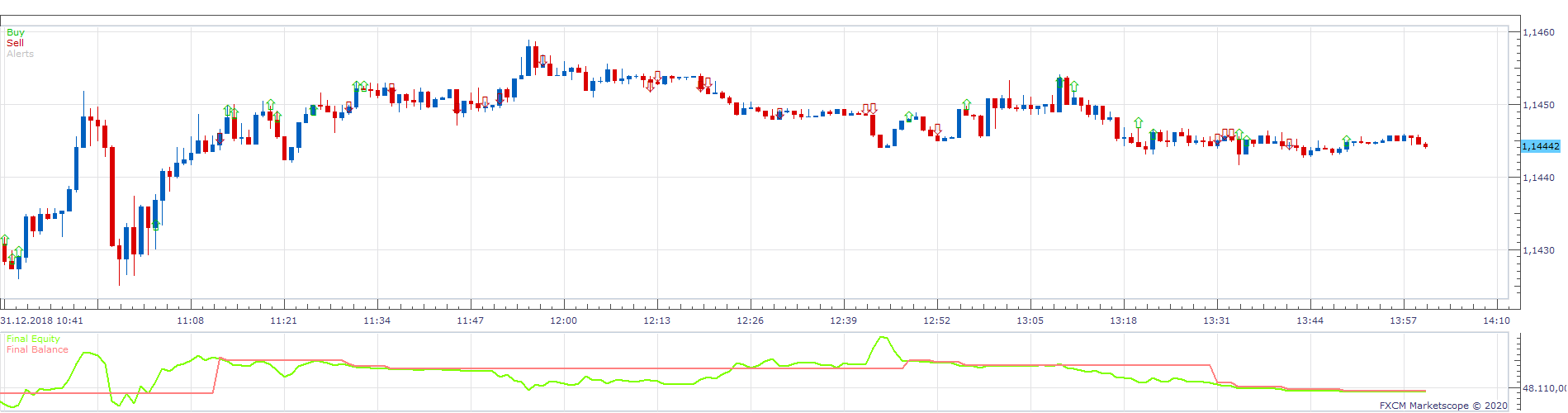 EURUSD m1 (02-27-2020 1124).png