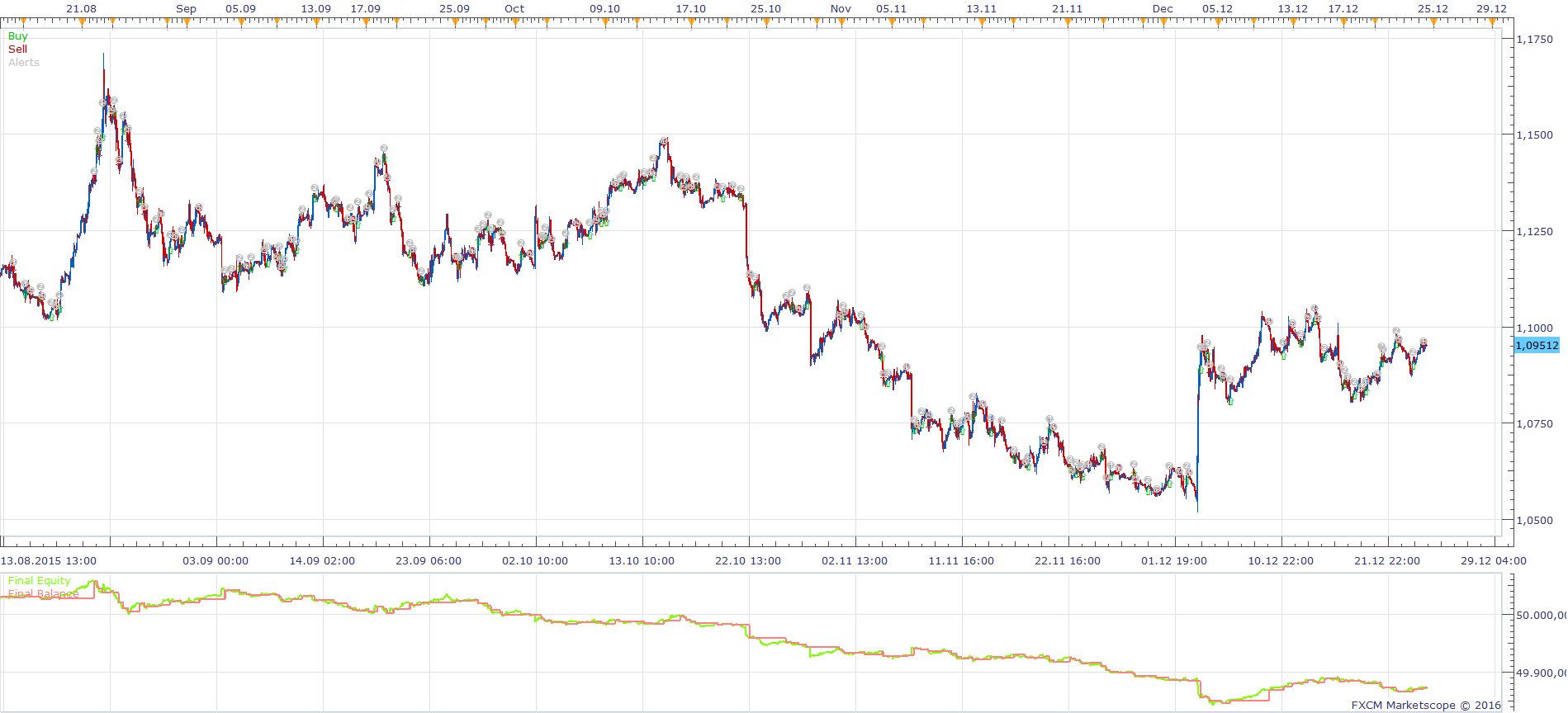 EURUSD H1 (03-13-2016 1747).png
