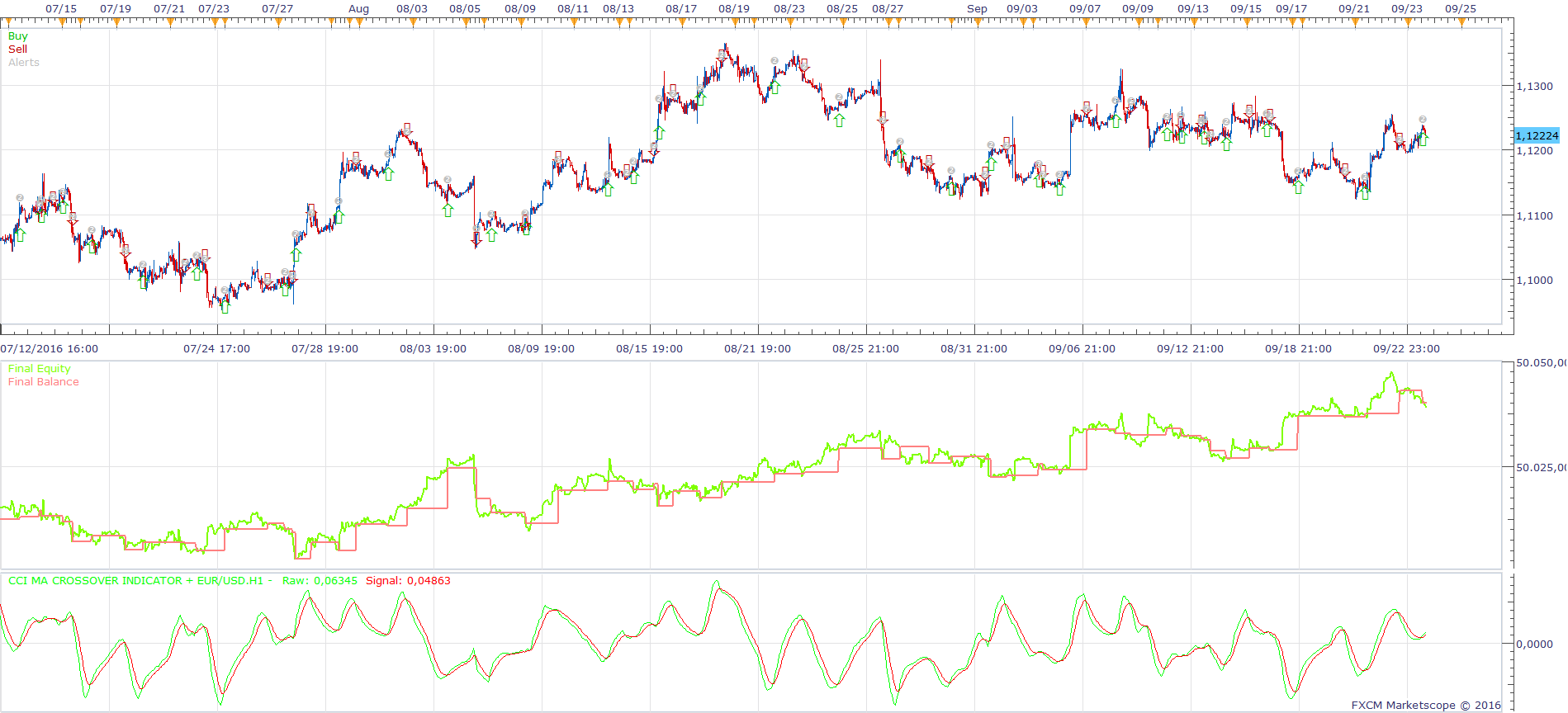 EURUSD H1 (10-03-2016 1414).png