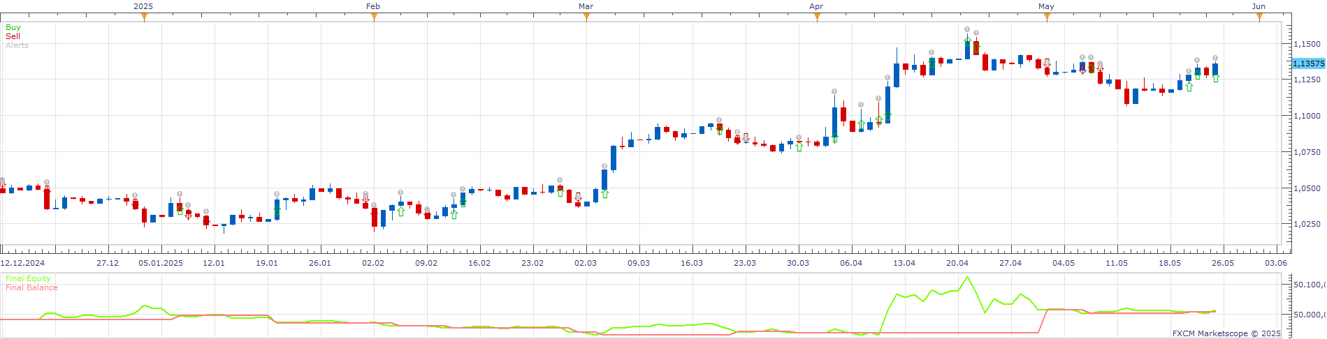 EURUSD D1 (06-10-2025 1245).png