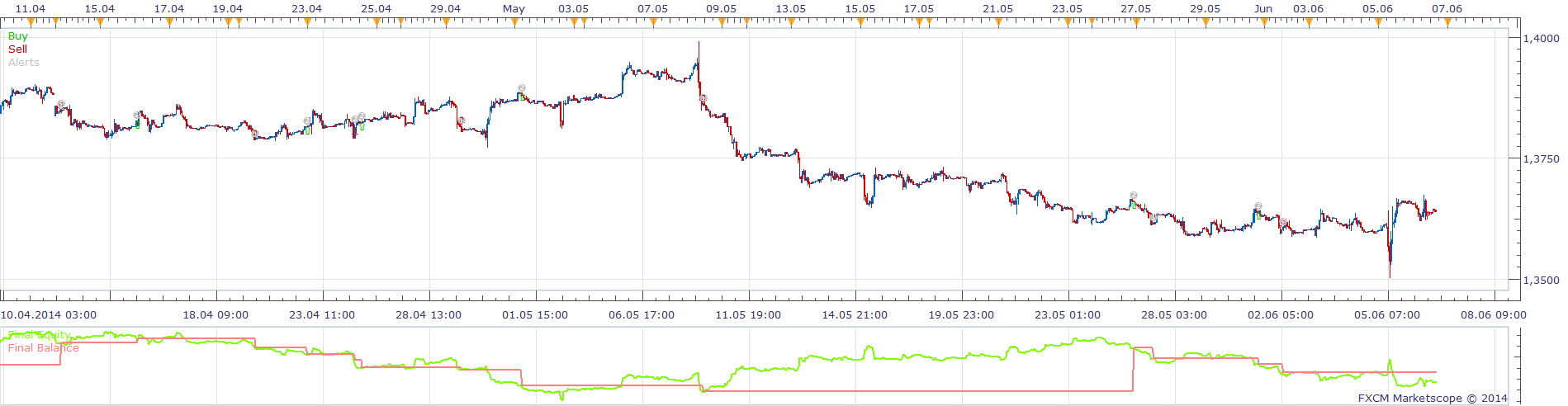 CCI MACD STOCHASTIC STRATEGY.png