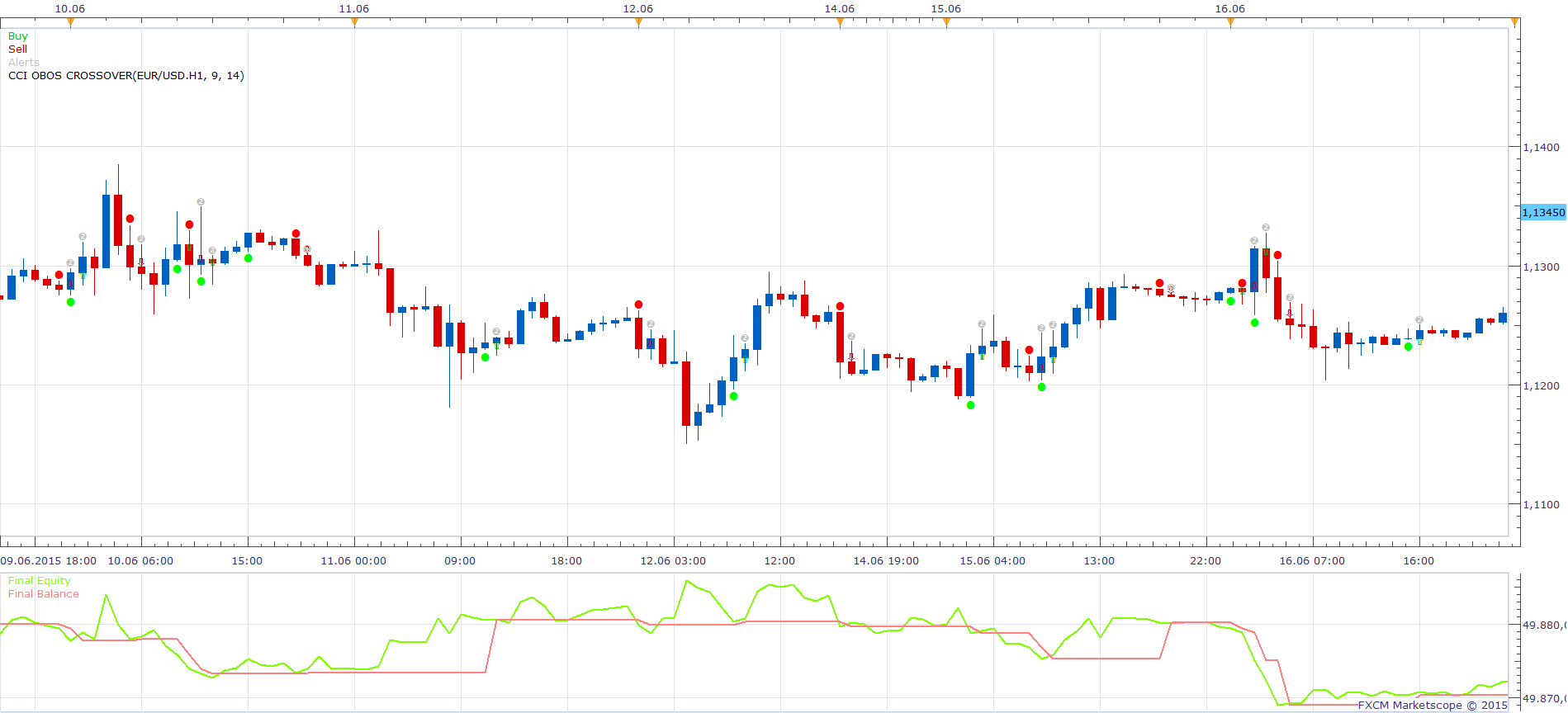 EURUSD H1 (06-25-2015 0934).png