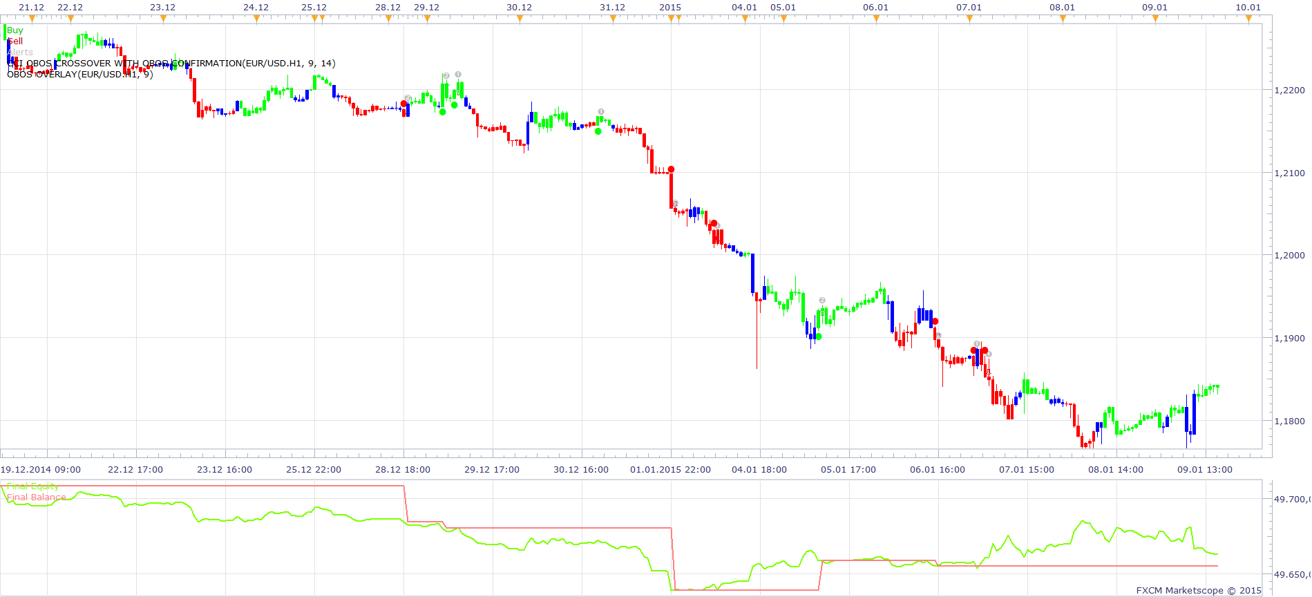 CCI OBOS Crossover with OBOS confirmation Strategy.png
