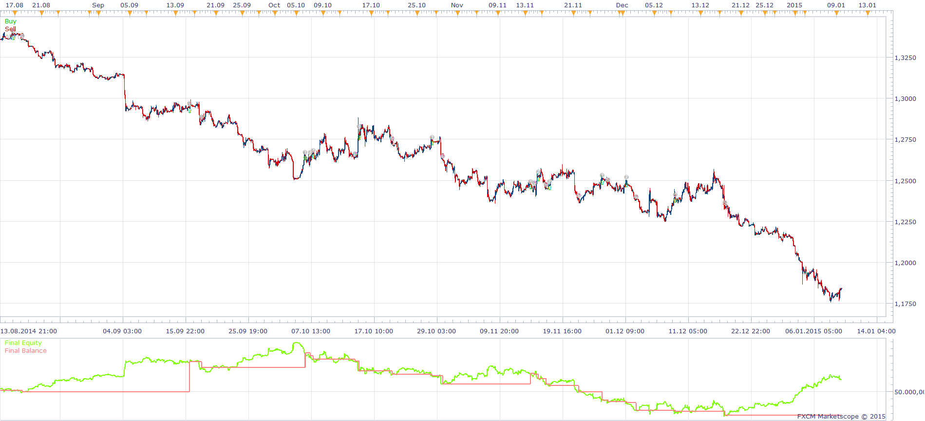 CCI TREND FRACTAL STRATEGY.png