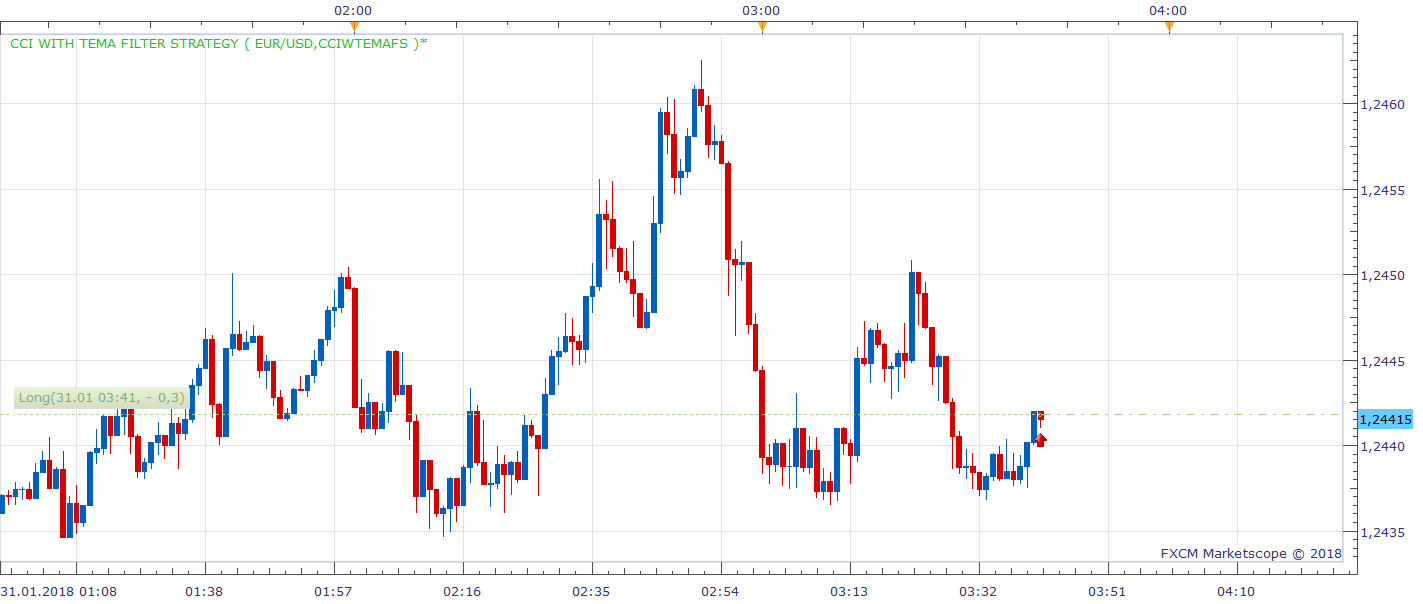 EURUSD m1 (01-31-2018 0941).png