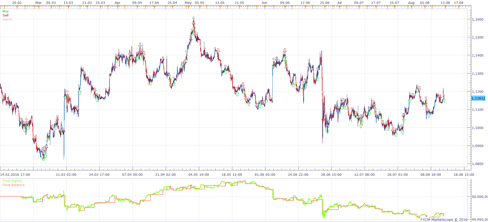 EURUSD H1 (08-17-2016 2059).png