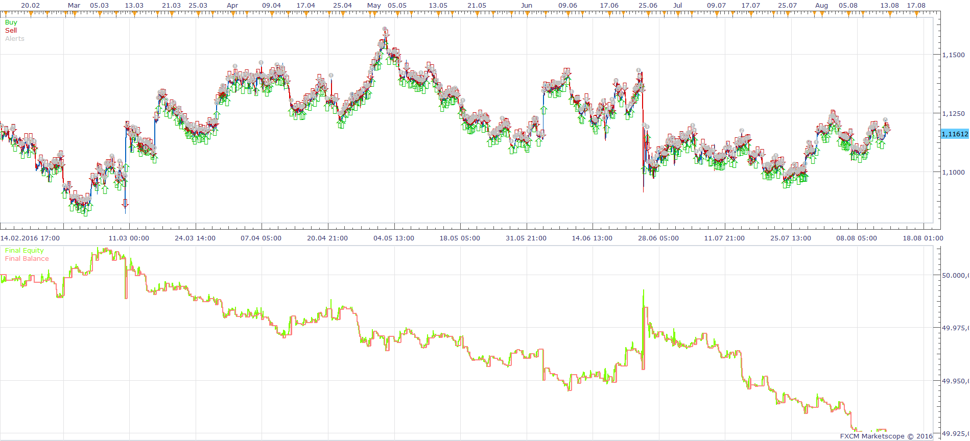 EURUSD H1 (08-18-2016 0920).png