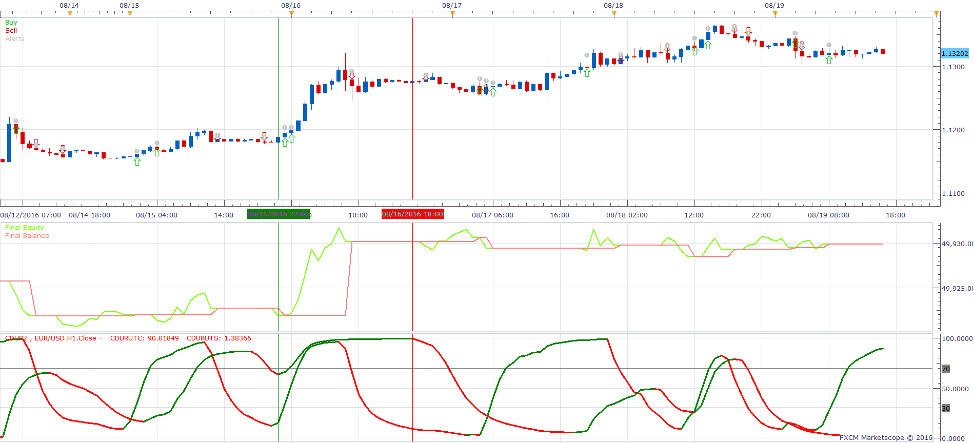 EURUSD H1 (08-25-2016 1208).png