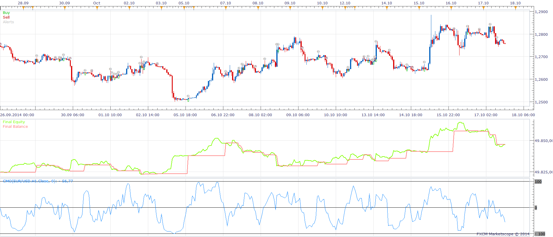 Chande Momentum Oscillator Strategy.png