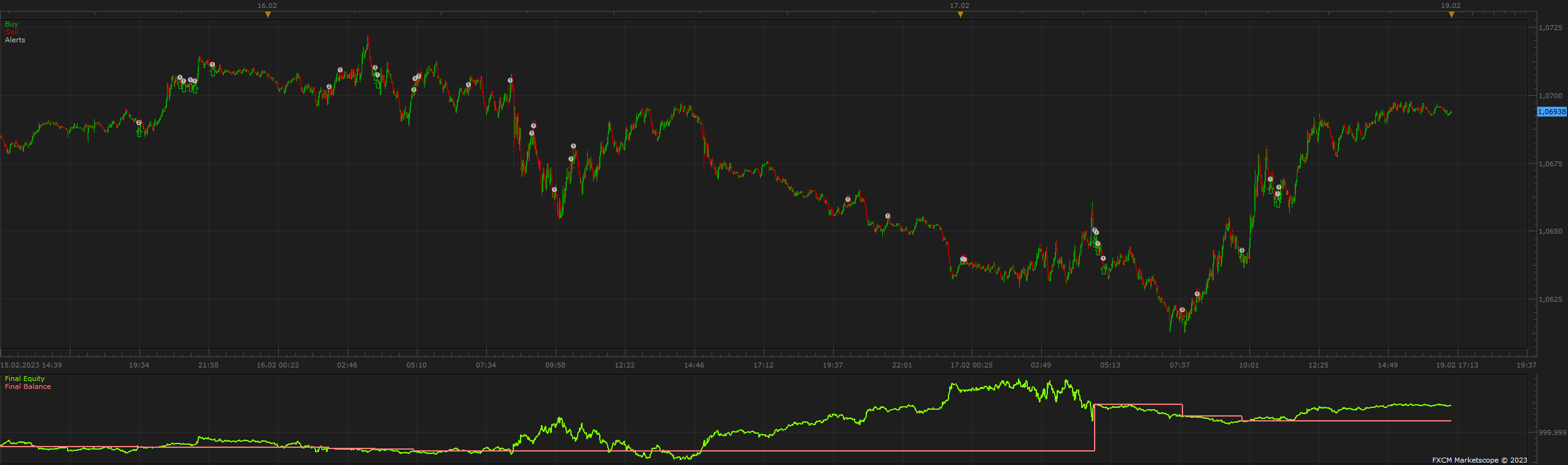 EURUSD m1 (04-30-2023 1539).png