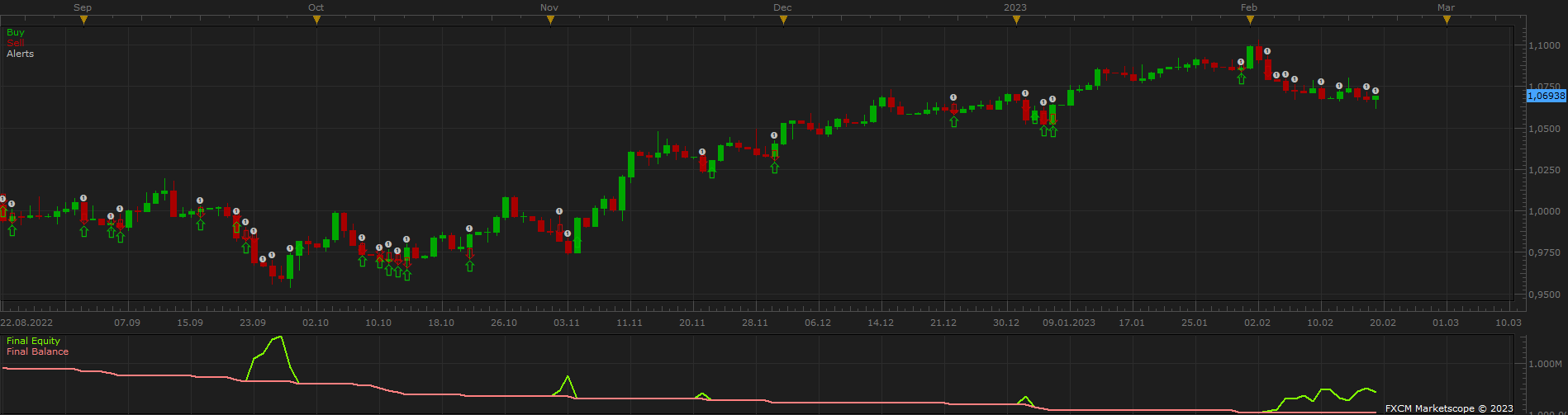 EURUSD D1 (08-15-2023 1845).png